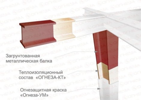 Теплоизоляционный состав ОГНЕЗА-КТ 20 кг